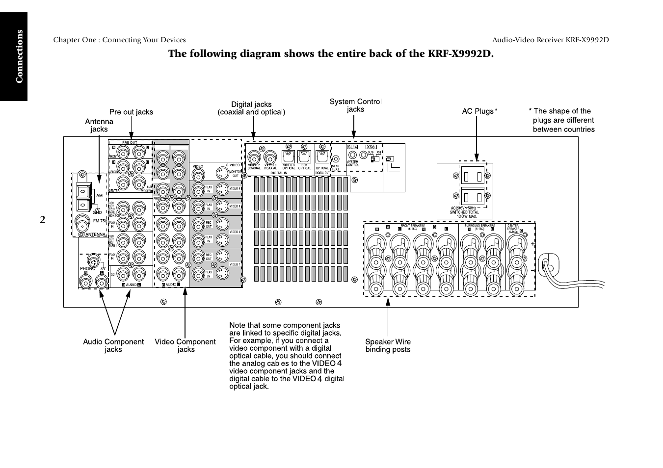 Connections | Kenwood KRF-X9992D User Manual | Page 8 / 145