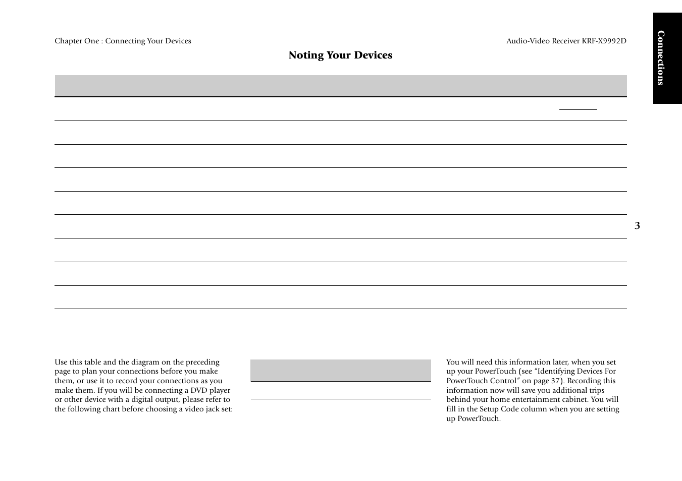 Noting your devices, Connections | Kenwood KRF-X9992D User Manual | Page 9 / 145