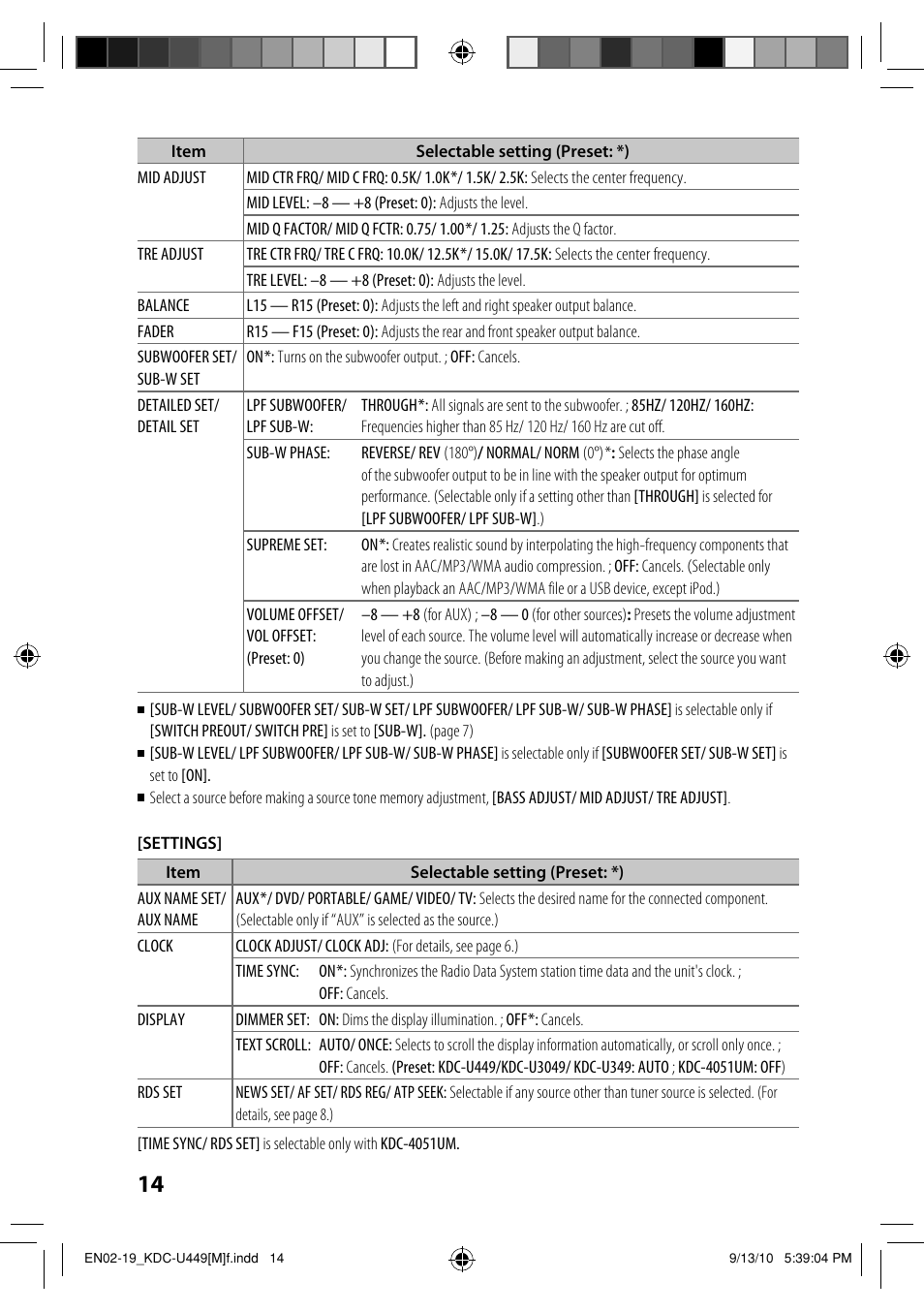 Kenwood KDC-4051UM User Manual | Page 14 / 19