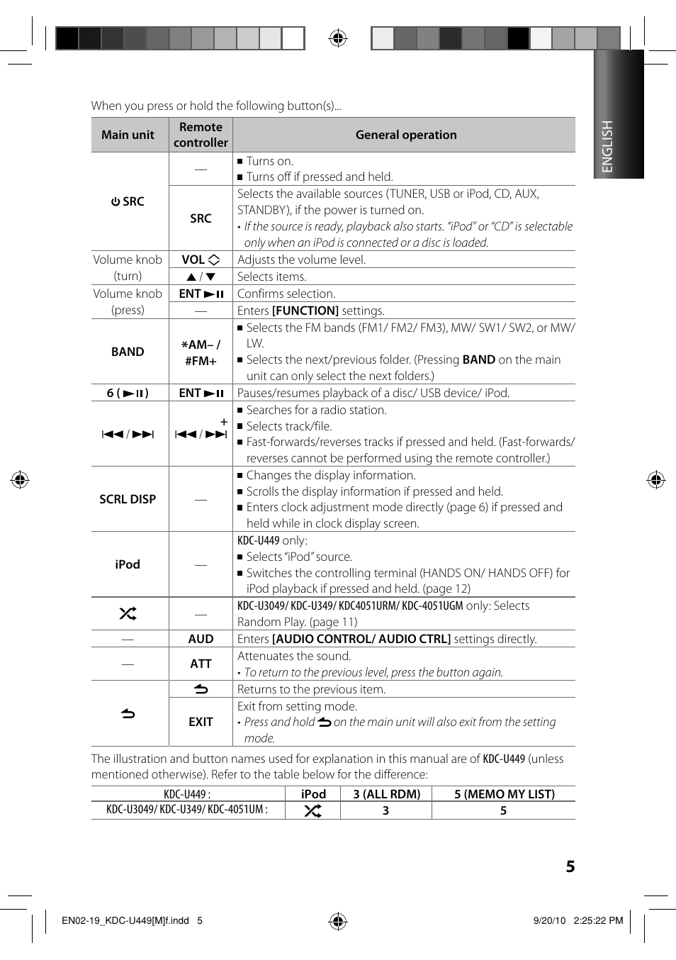 Kenwood KDC-4051UM User Manual | Page 5 / 19