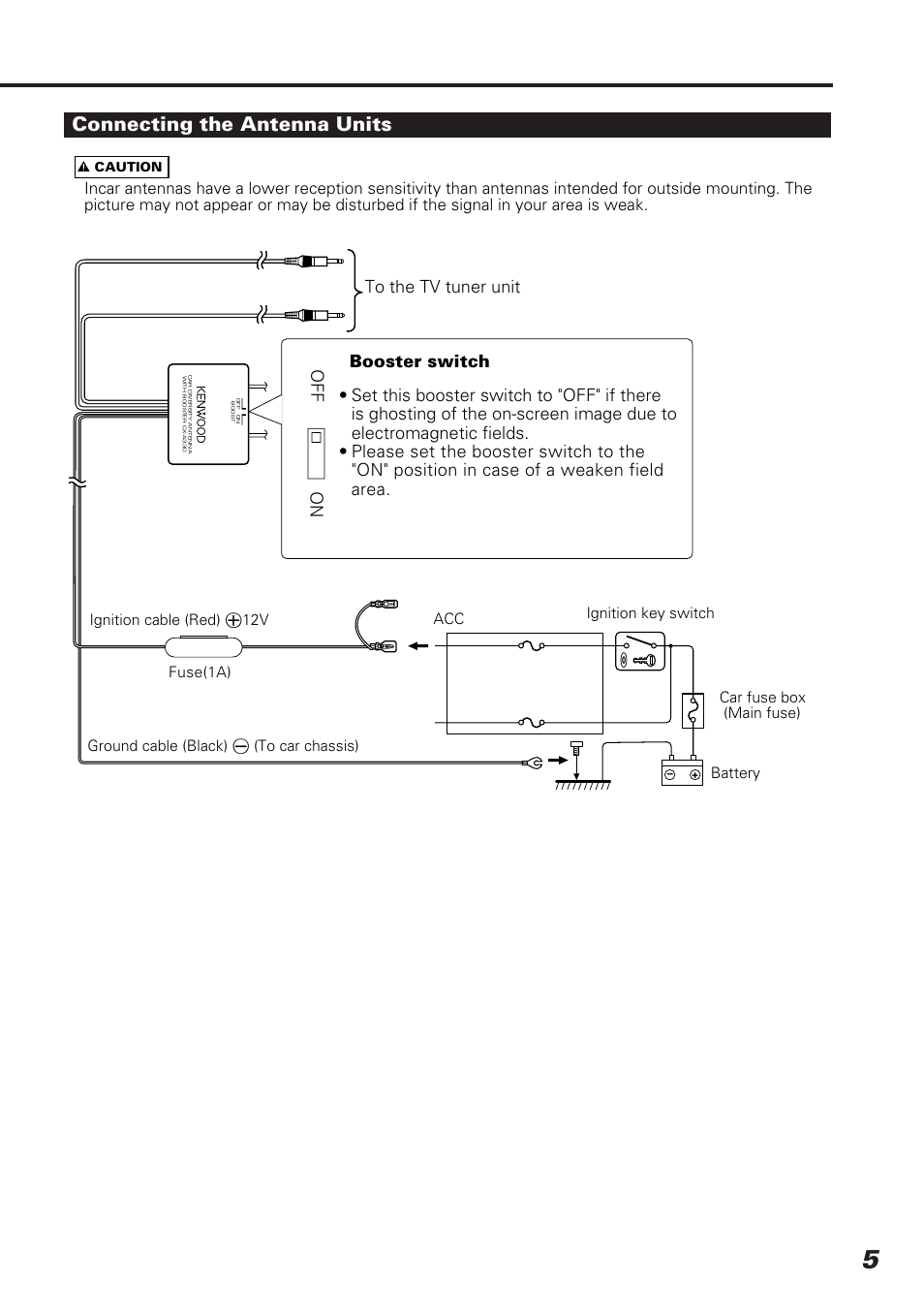 Connecting the antenna units | Kenwood KTC-V800P User Manual | Page 5 / 20