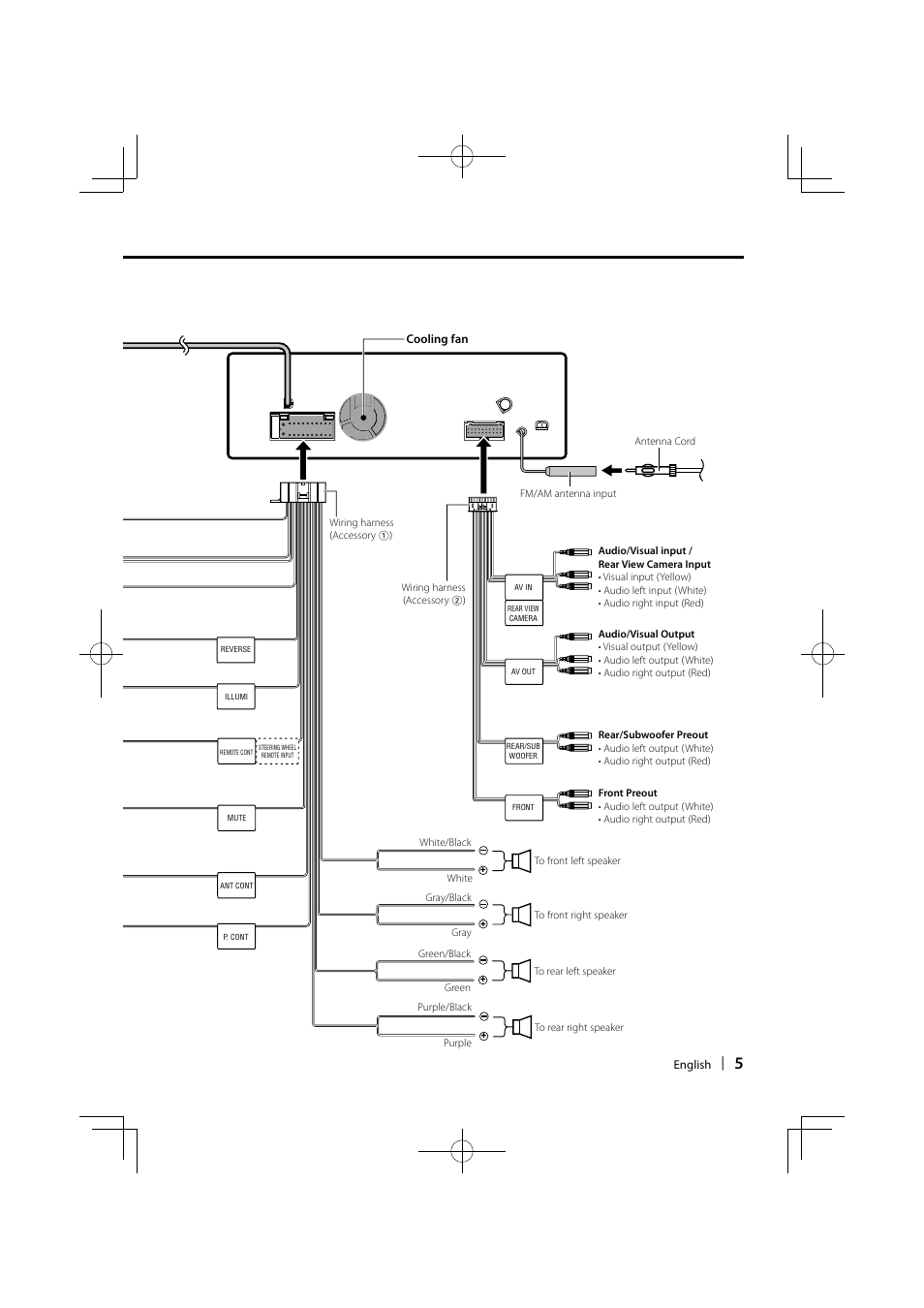 Kenwood KVT-536DVDM User Manual | Page 5 / 12