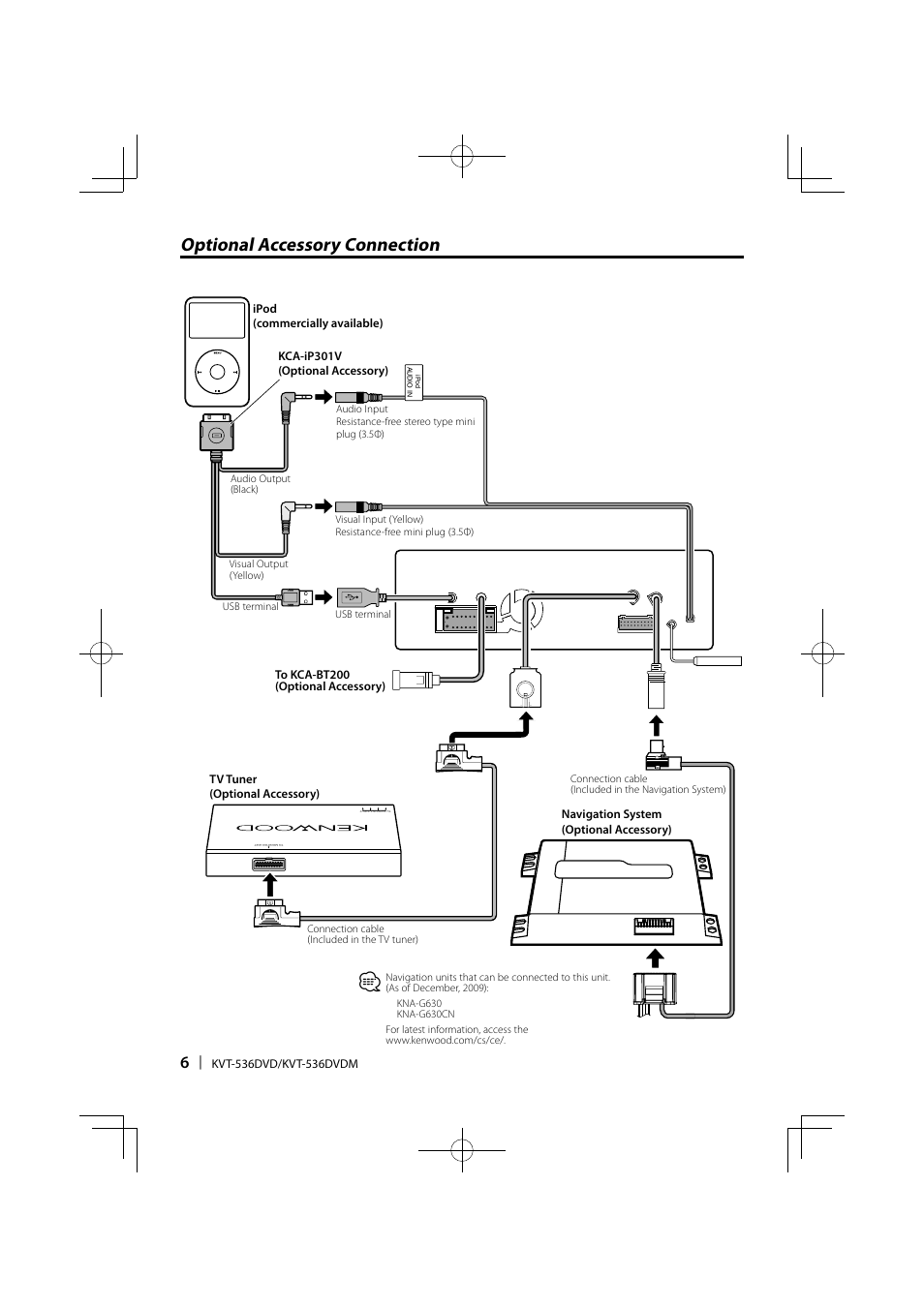 Optional accessory connection | Kenwood KVT-536DVDM User Manual | Page 6 / 12