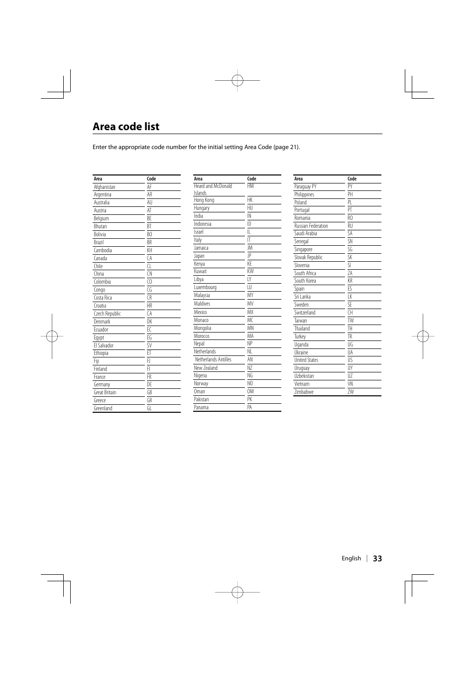 Area code list | Kenwood KDV-3241Y User Manual | Page 33 / 40