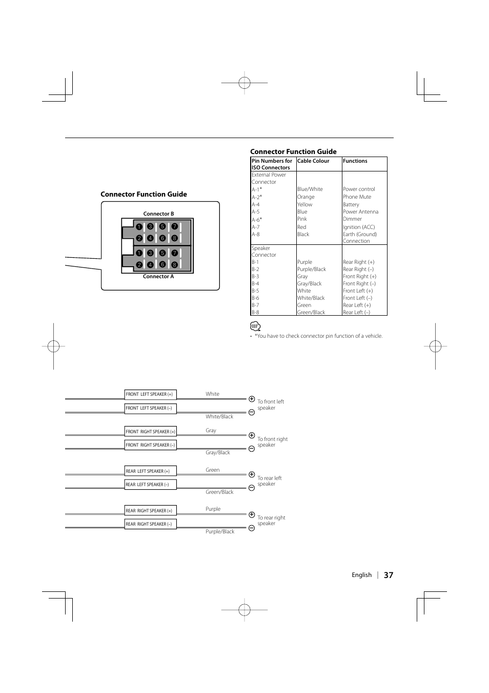 Kenwood KDV-3241Y User Manual | Page 37 / 40