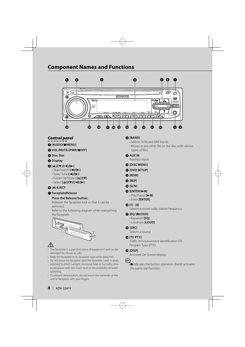 Component names and functions, Control panel | Kenwood KDV-3241Y User Manual | Page 8 / 40