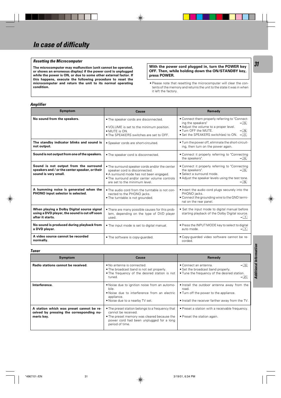 Additionnal information, In case of difficulty | Kenwood KRF-V4550D User Manual | Page 31 / 32