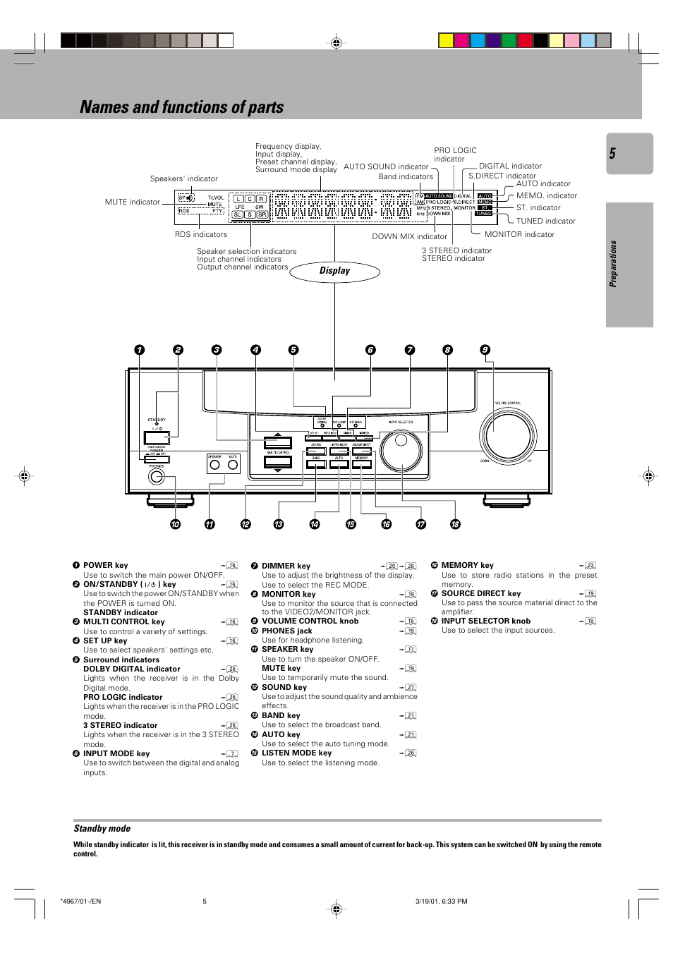 Names and functions of parts | Kenwood KRF-V4550D User Manual | Page 5 / 32