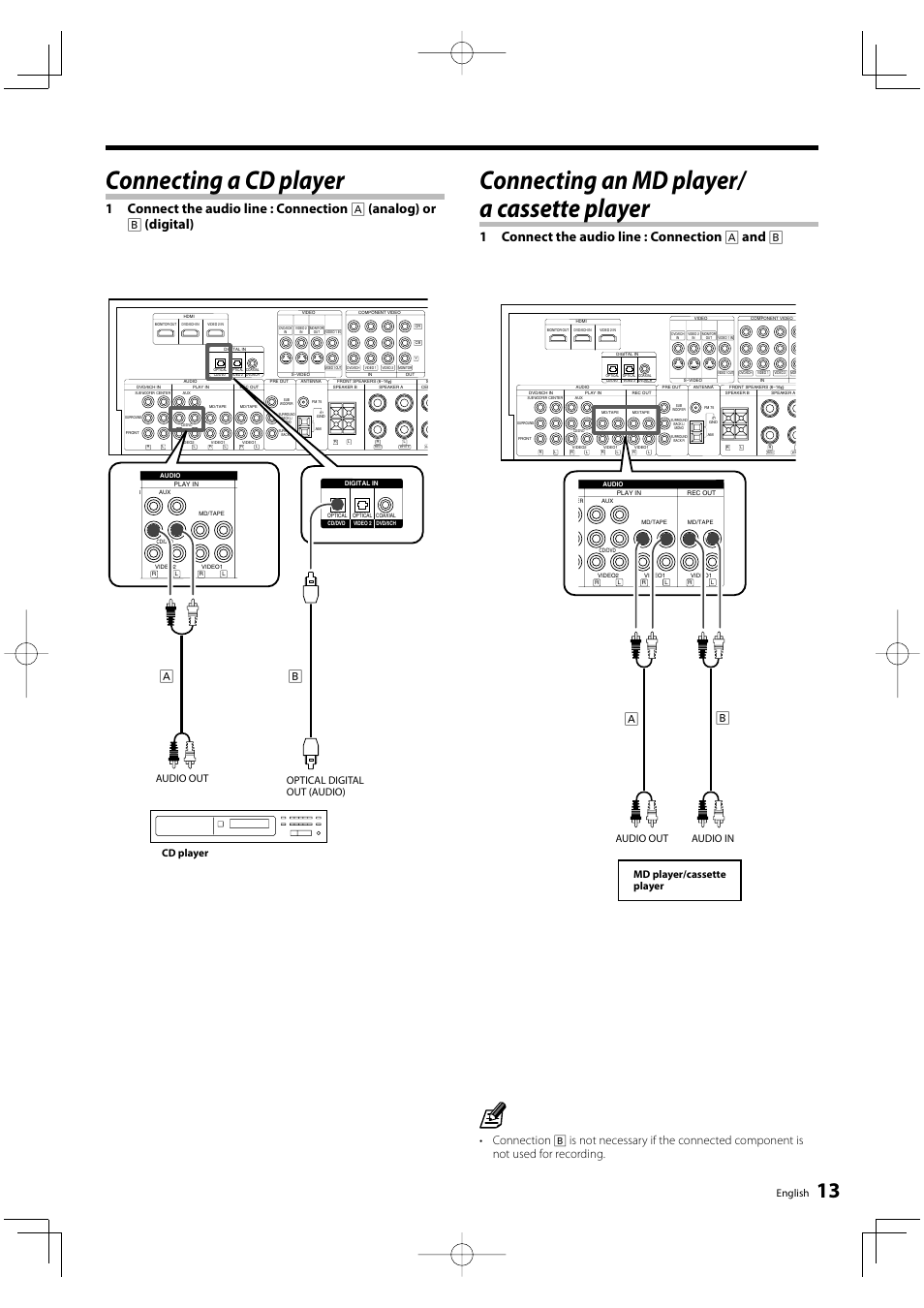 Connecting a cd player, Connecting an md player/ a cassette player, 1 connect the audio line : connection a and b | Ab a b, English, Optical digital out (audio), Cd player audio out, Md player/cassette player audio out audio in | Kenwood KRF-V6300D User Manual | Page 13 / 48