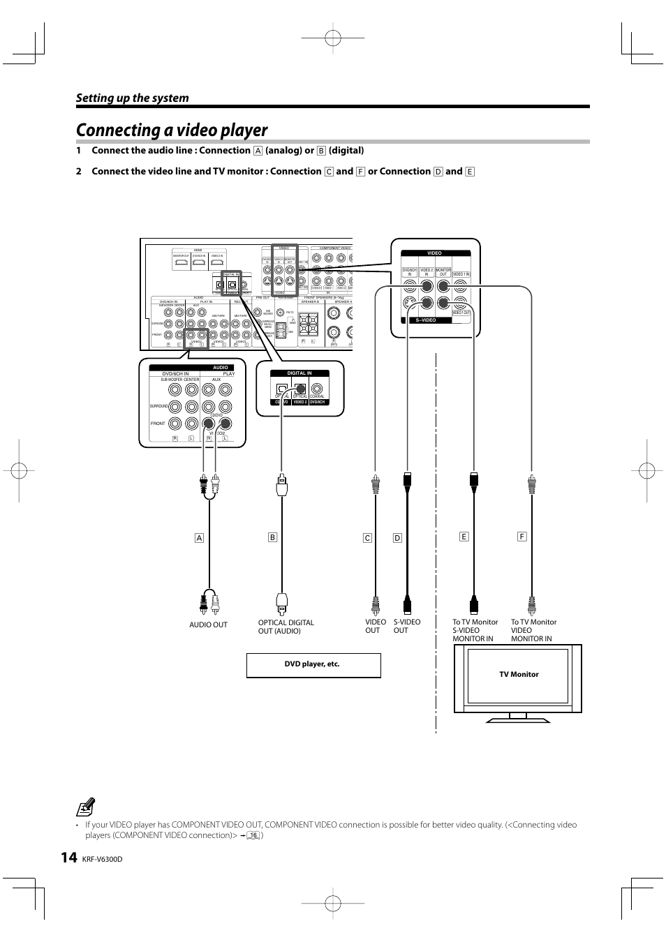 Connecting a video player, Setting up the system, Krf-v6300d | Tv monitor | Kenwood KRF-V6300D User Manual | Page 14 / 48