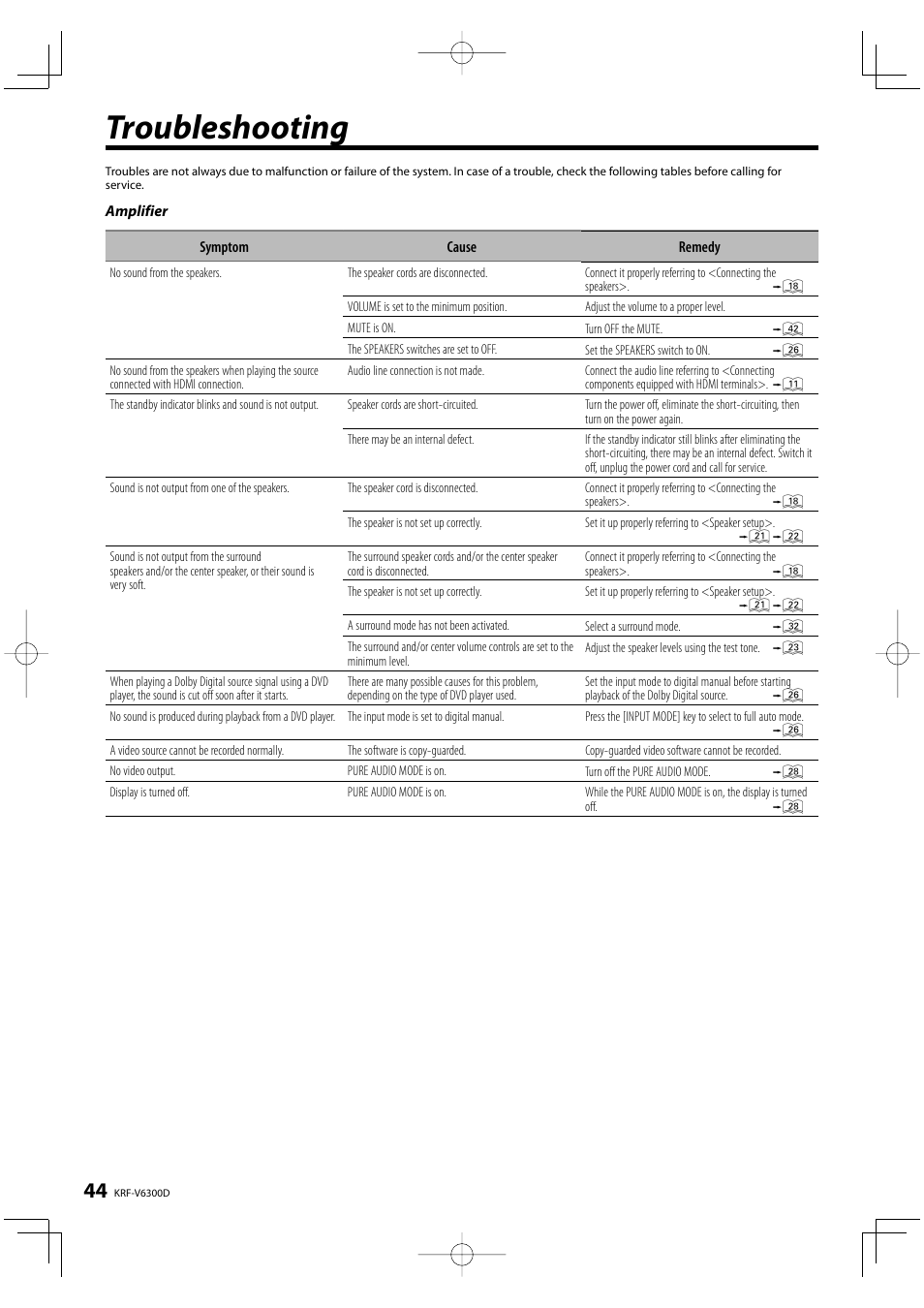 Troubleshooting | Kenwood KRF-V6300D User Manual | Page 44 / 48