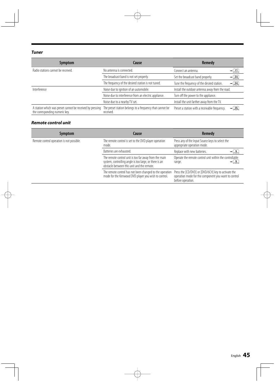 Kenwood KRF-V6300D User Manual | Page 45 / 48