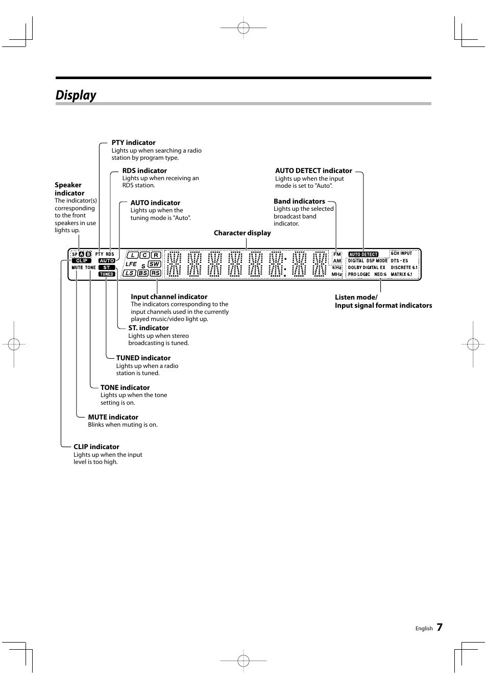 Display | Kenwood KRF-V6300D User Manual | Page 7 / 48