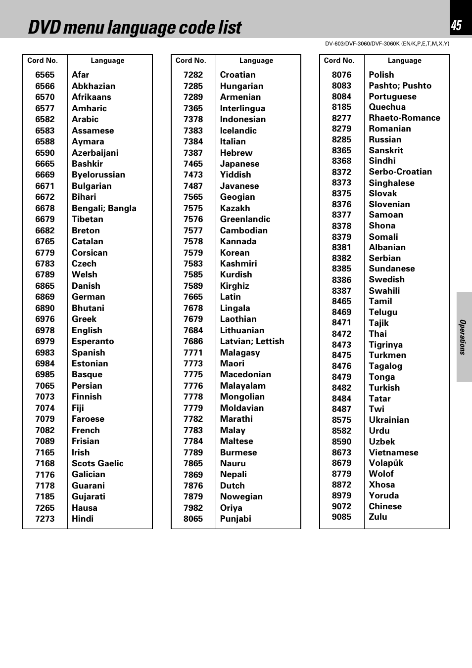 Dvd menu language code list | Kenwood DVF-3060 User Manual | Page 45 / 48