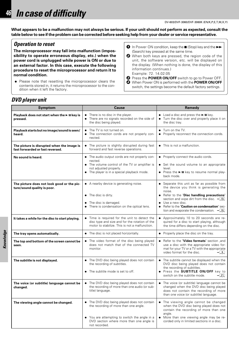 Knowledge, In case of difficulty, Operation to reset | Dvd player unit | Kenwood DVF-3060 User Manual | Page 46 / 48