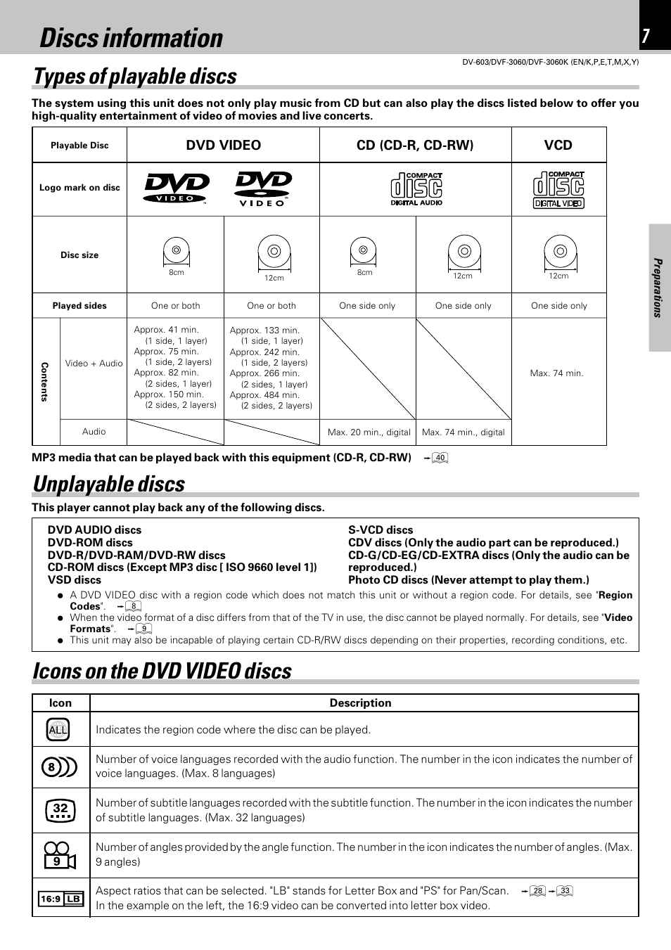 Discs information, Unplayable discs, Types of playable discs | Icons on the dvd video discs, Dvd video cd (cd-r, cd-rw) | Kenwood DVF-3060 User Manual | Page 7 / 48