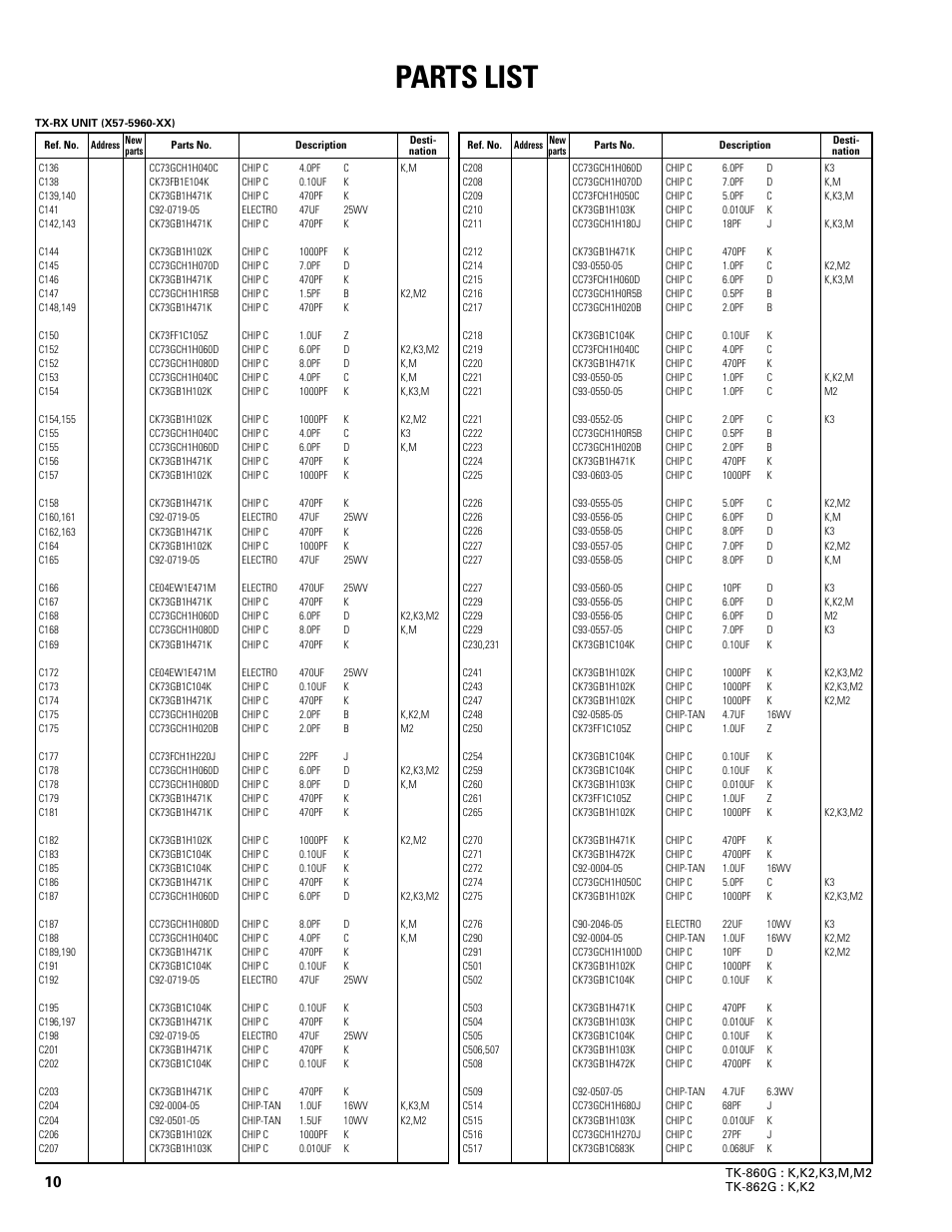 Parts list | Kenwood TK-862G User Manual | Page 10 / 36