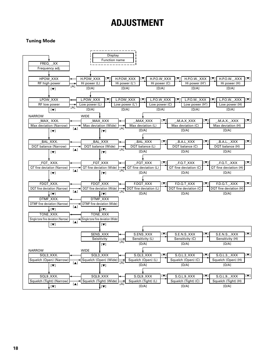 Adjustment, Tuning mode | Kenwood TK-862G User Manual | Page 18 / 36