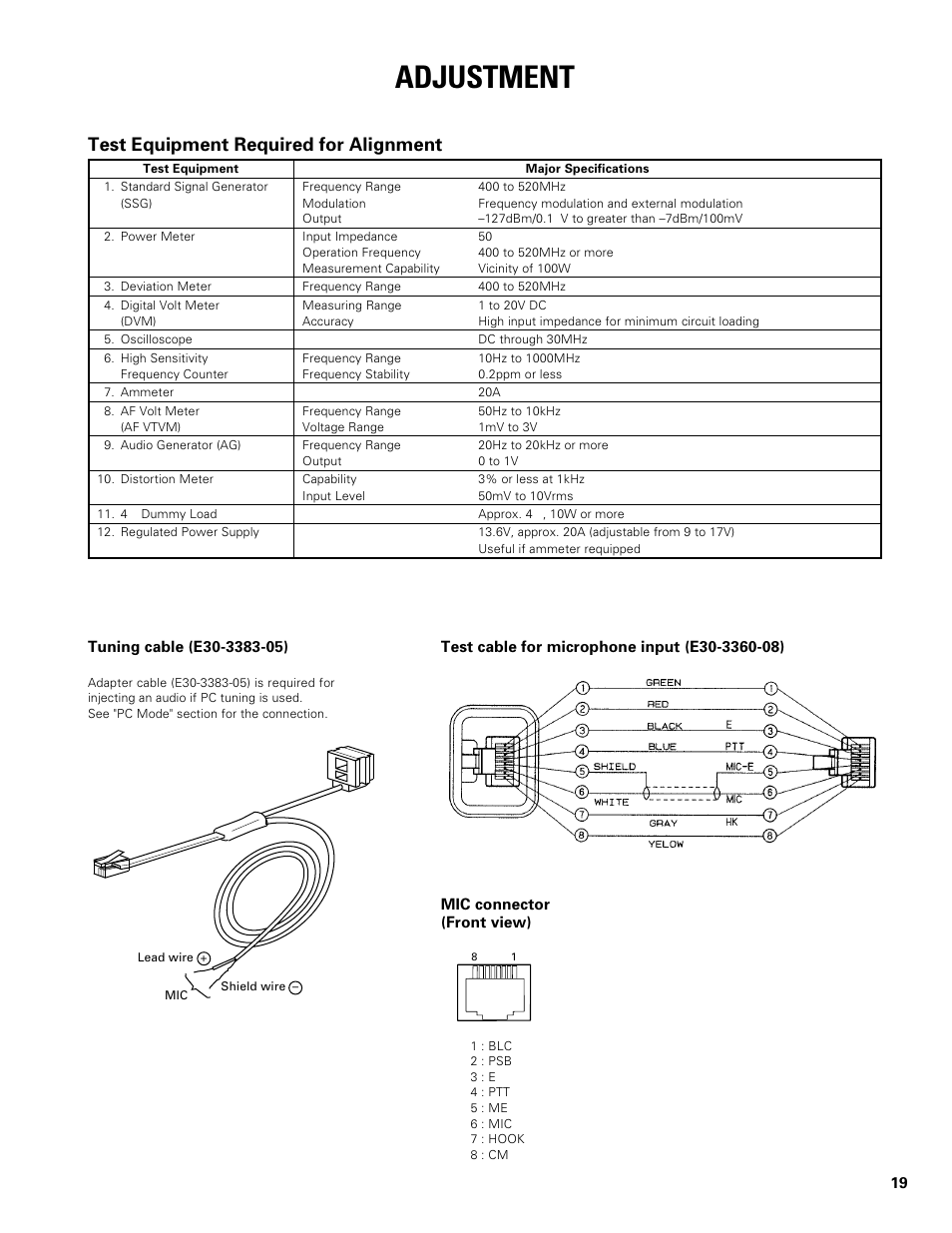 Test equipment required for alignment, Adjustment | Kenwood TK-862G User Manual | Page 19 / 36