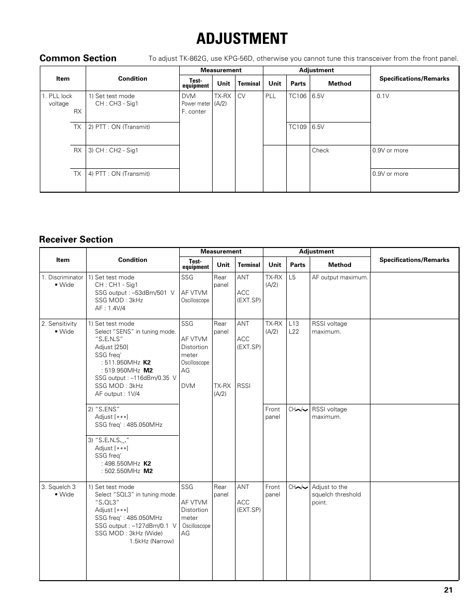 Common section, Receiver section, Adjustment | Kenwood TK-862G User Manual | Page 21 / 36