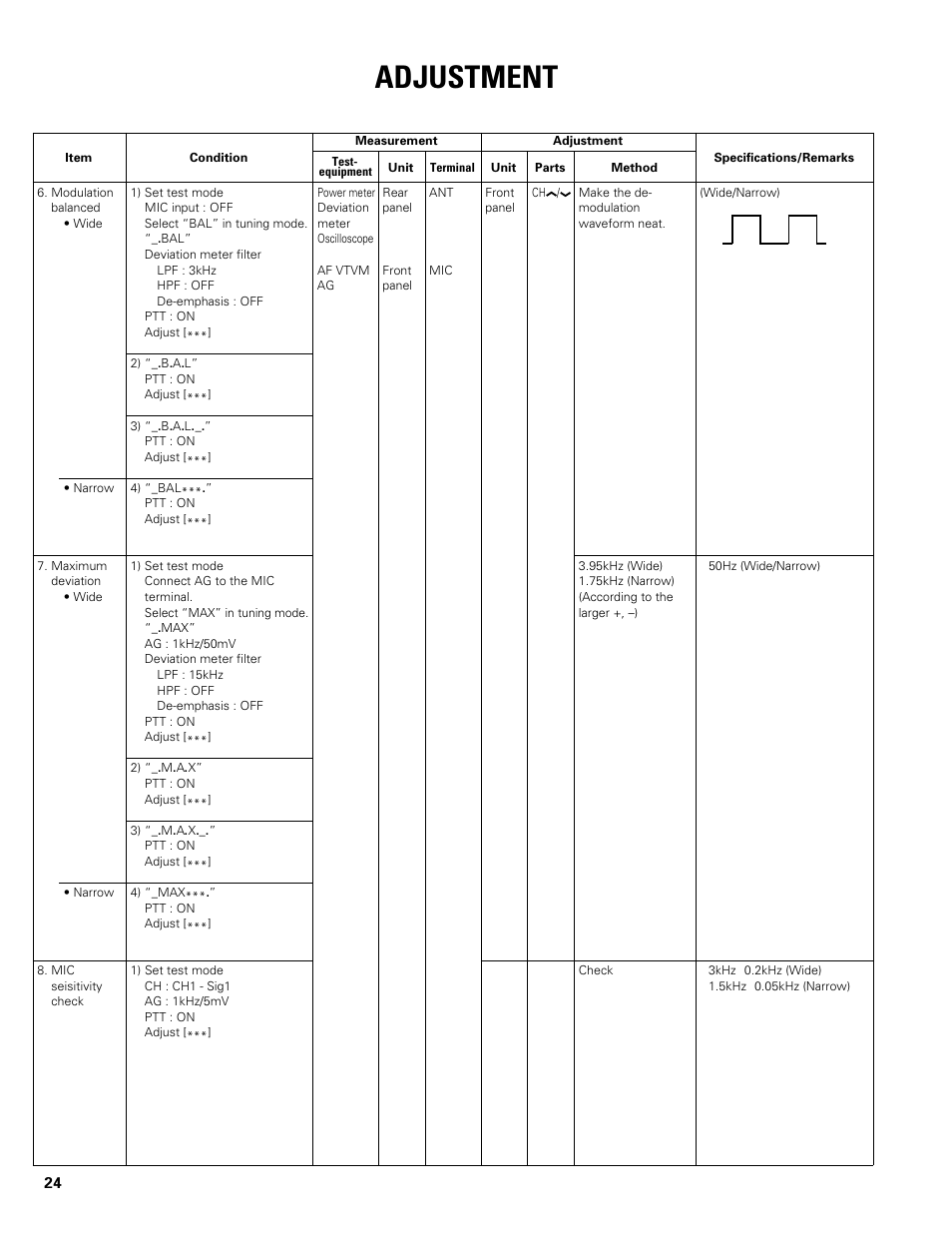 Adjustment | Kenwood TK-862G User Manual | Page 24 / 36