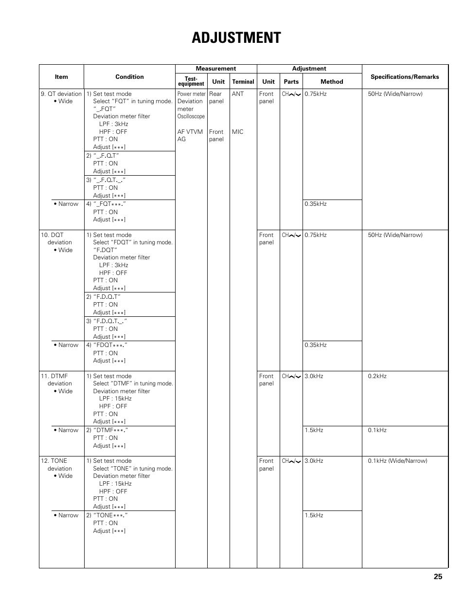 Adjustment | Kenwood TK-862G User Manual | Page 25 / 36