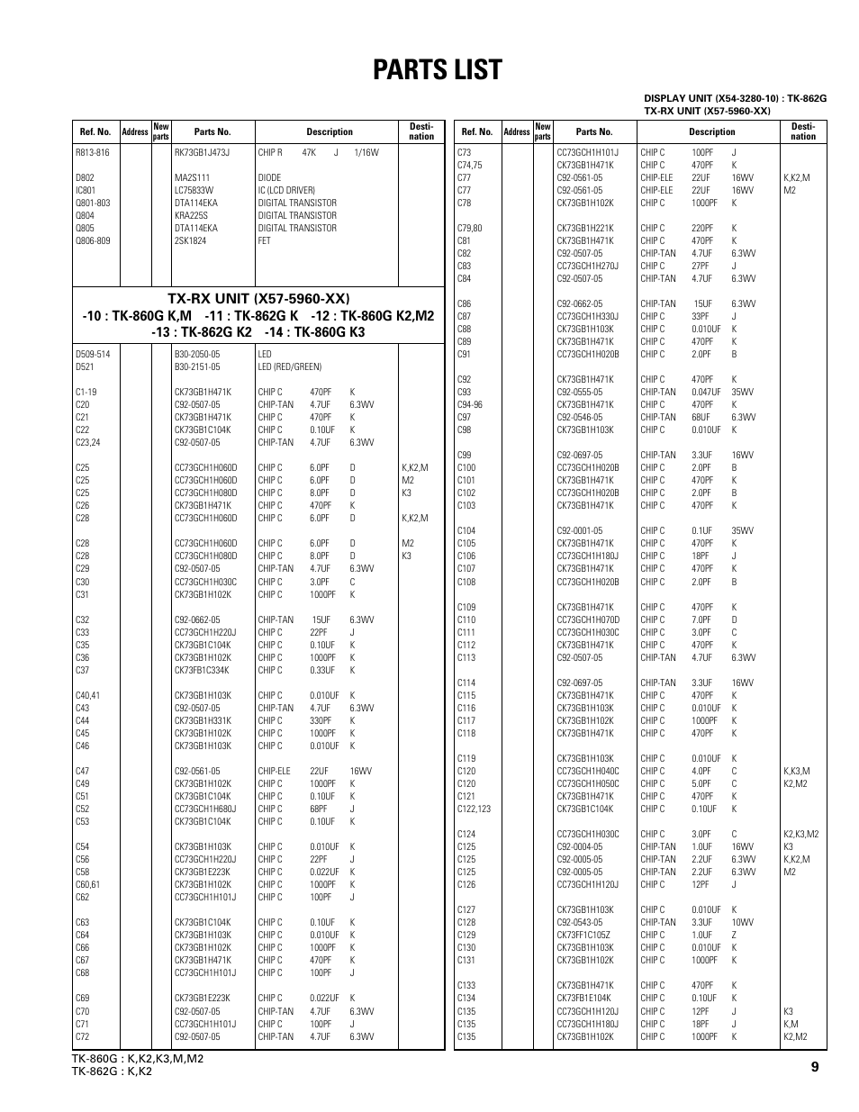 Tx-rx unit (x57-5960-xx), Parts list | Kenwood TK-862G User Manual | Page 9 / 36