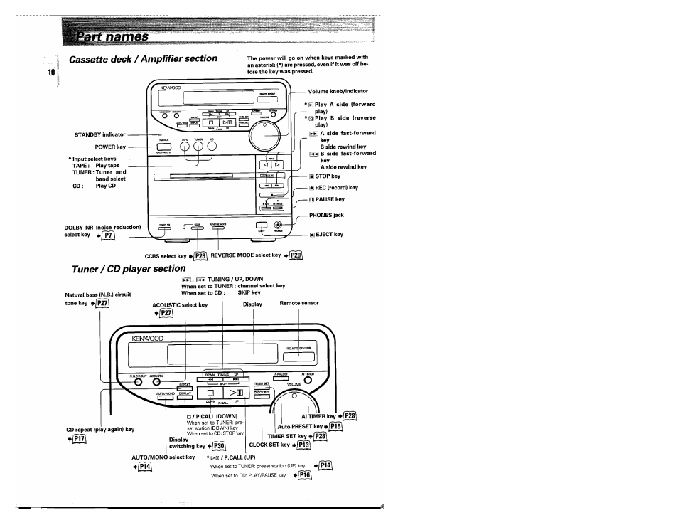 Itti, Tuner | Kenwood MS-A5 User Manual | Page 10 / 32