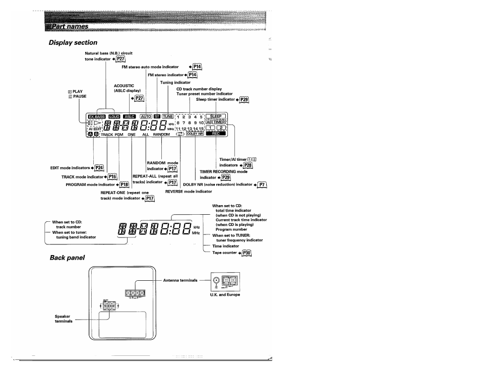 Il( m kii tb u:u u mhz, Laiiibsia | Kenwood MS-A5 User Manual | Page 11 / 32