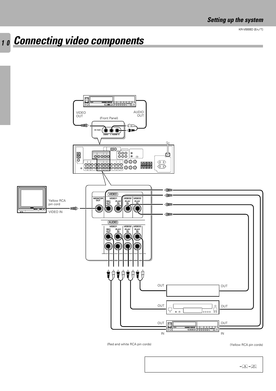 Connecting video components, Setting up the system, Preparations | Operations other, Video deck, Video deck or video camera, Video inputs and outputs, Audio inputs and outputs, Tv/cable tuner ld player | Kenwood KR-V888D User Manual | Page 10 / 60