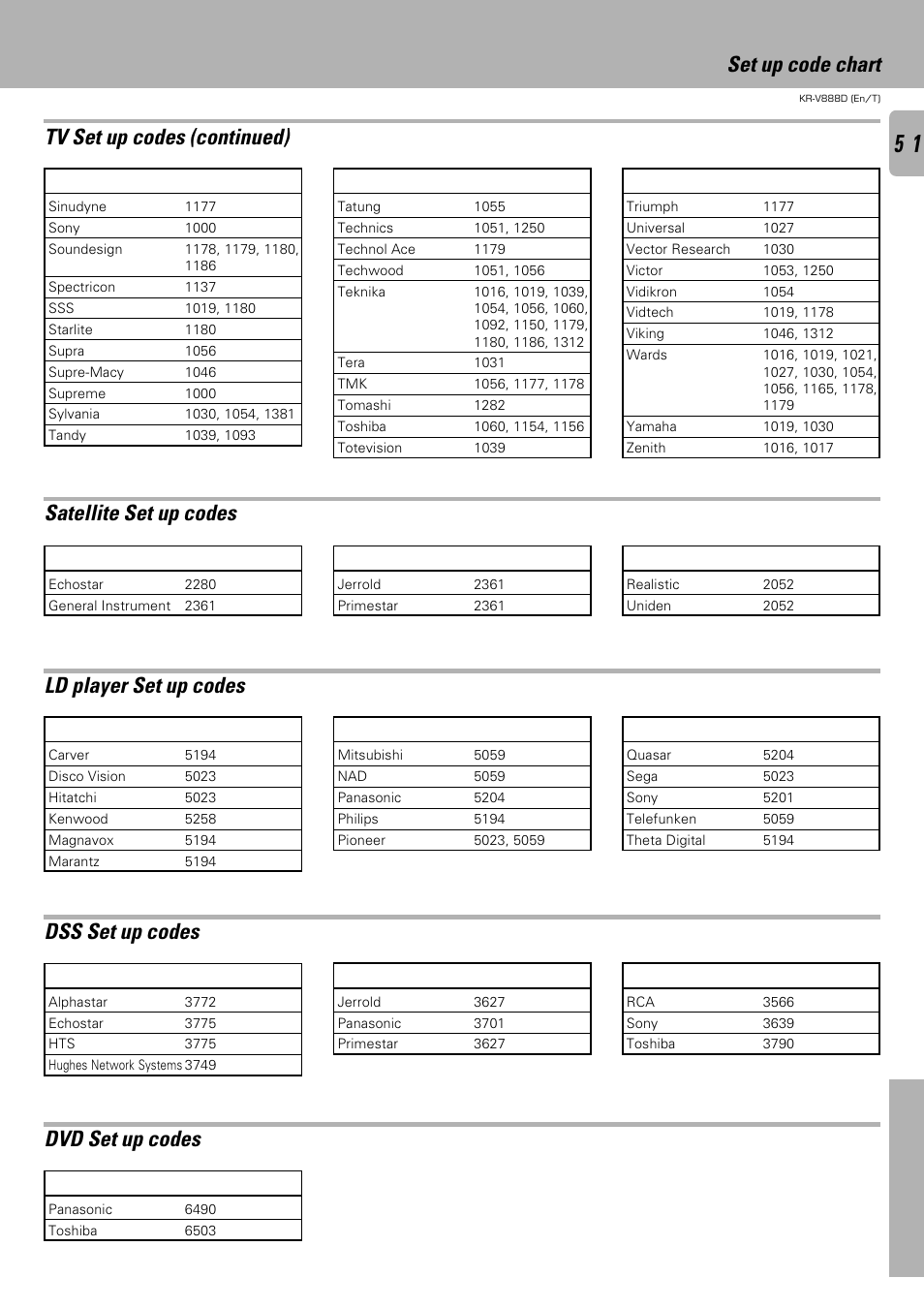 Set up code chart, Tv set up codes (continued), Satellite set up codes | Ld player set up codes, Dss set up codes, Dvd set up codes | Kenwood KR-V888D User Manual | Page 51 / 60