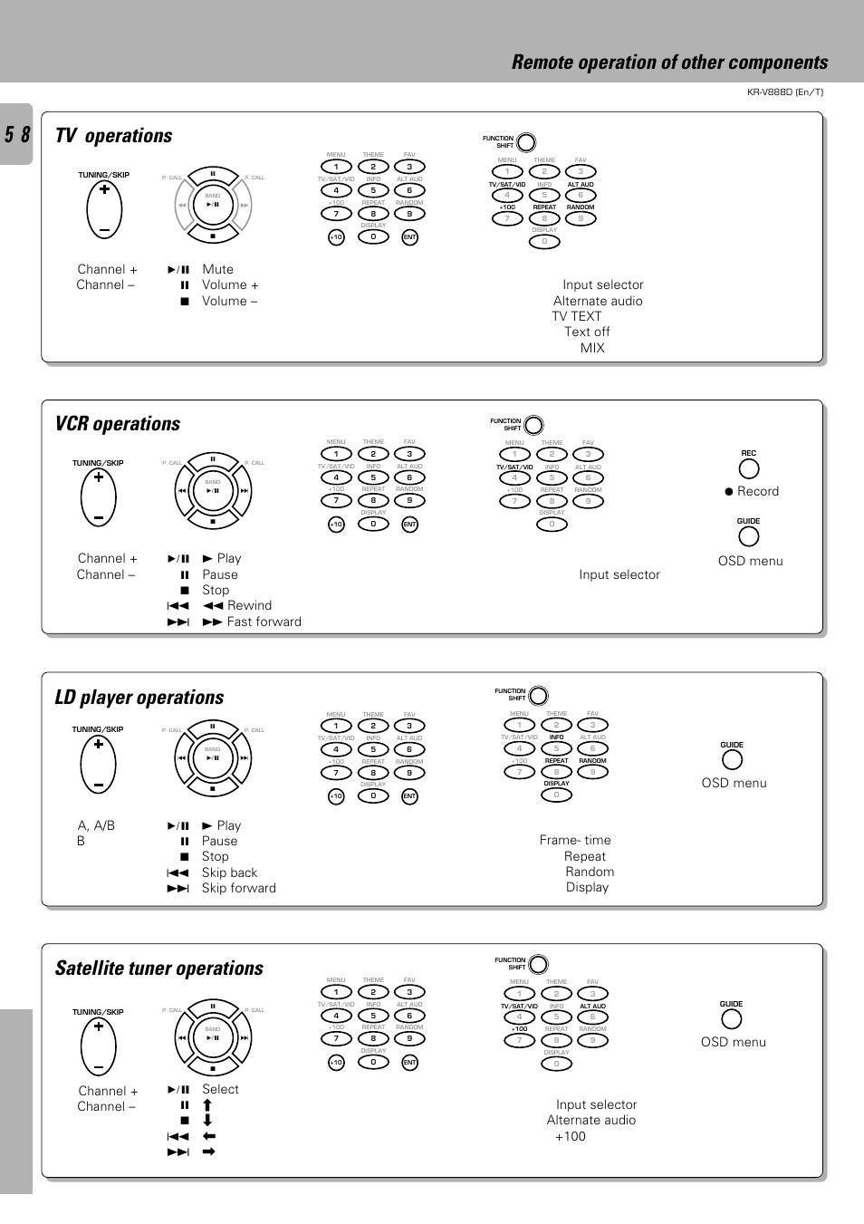 Ld player operations, Vcr operations, Tv operations | Preparations operations other, Osd menu ), Numeric keys + ( a, a/b ) – ( b ), Channel + ) – ( channel – ), Osd menu ) ( ¶ record ) | Kenwood KR-V888D User Manual | Page 58 / 60