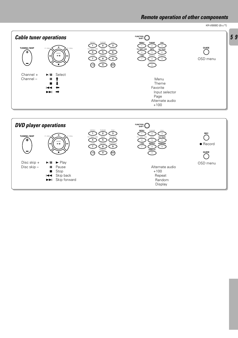 Dvd player operations, Preparations operations other, 6 ( select ) 8 ( » ) 7 ( « ) 4 ( | ) ¢ ( \ ) | Channel + ) – ( channel – ), Numeric keys, Disc skip + ) – ( disc skip – ) | Kenwood KR-V888D User Manual | Page 59 / 60