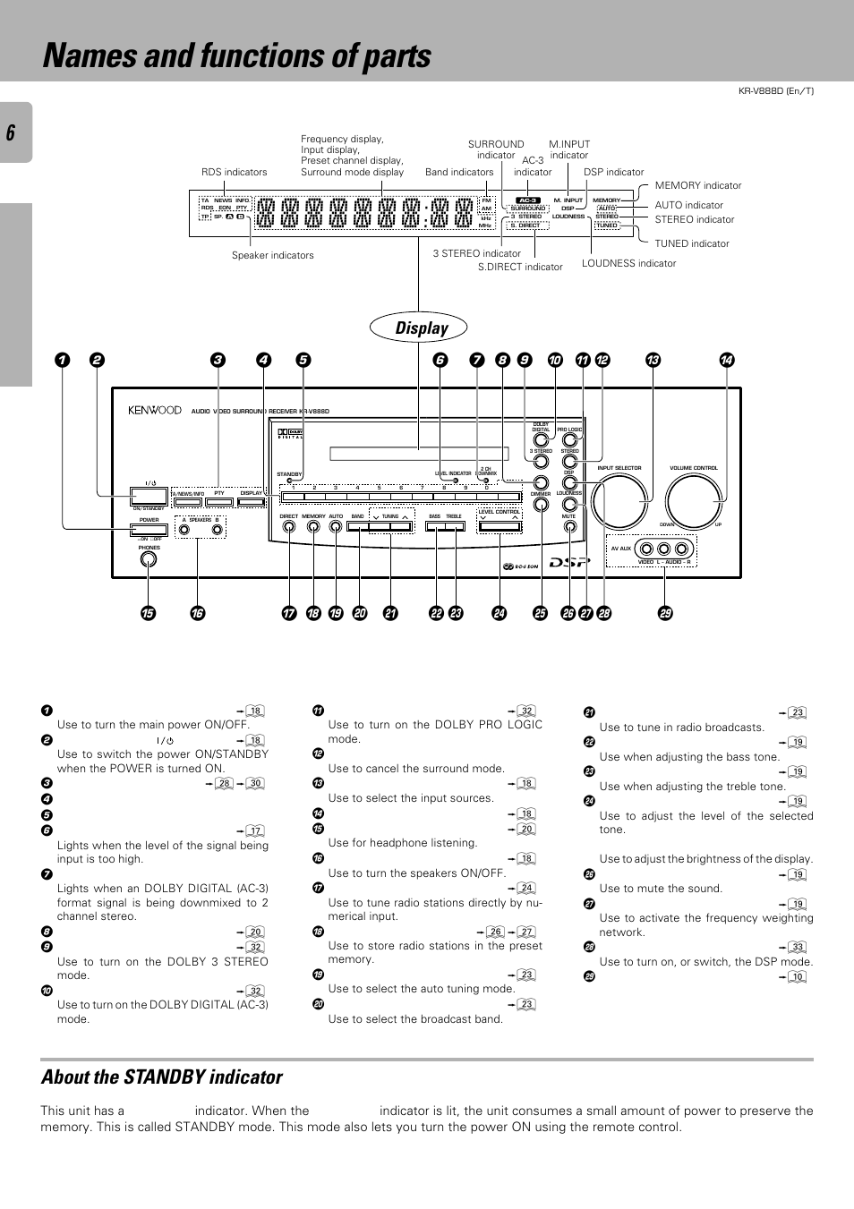 Names and functions of parts, About the standby indicator, ª % ^ ) ( * & ™ £ ¡ ¢ 8 | 1display | Kenwood KR-V888D User Manual | Page 6 / 60