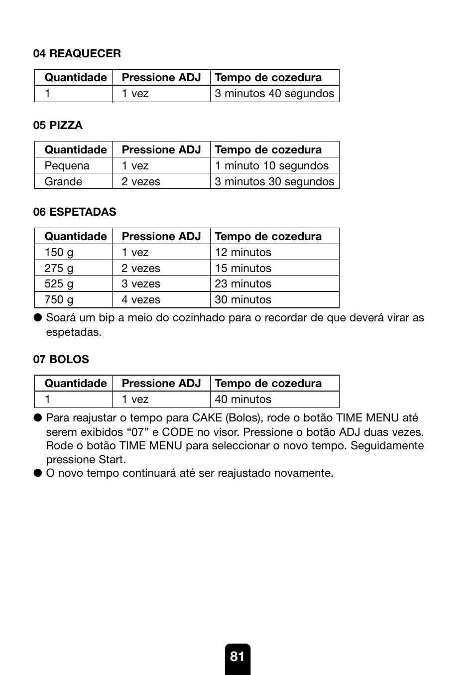 Kenwood MW761E User Manual | Page 81 / 107