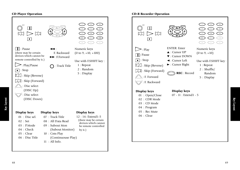 Cd player operation, Cd-r recorder operation, Key la yout 1 : f. backward ¡ :f.forward | Pause, Disc select (disc up), Track title, Rec : record, F. forward | Kenwood KRF-V7773D User Manual | Page 30 / 40
