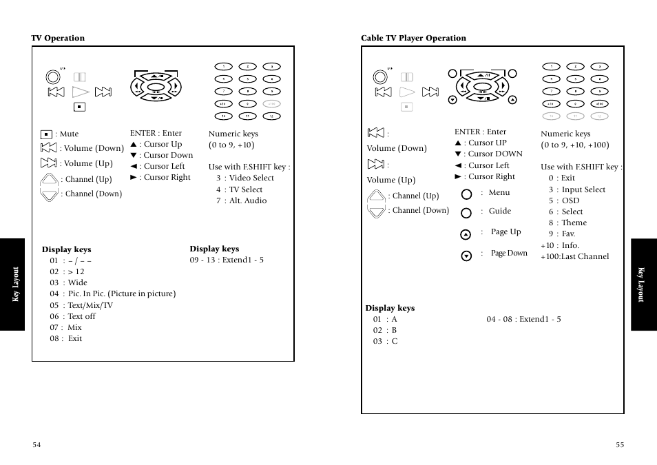 Tv operation, Cable tv player operation, Key la yout | Mute : volume (down) : volume (up), Channel (up), Menu, Guide, Page up | Kenwood KRF-V7773D User Manual | Page 33 / 40
