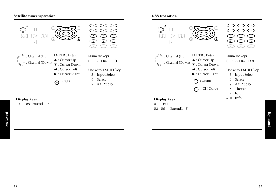 Satellite tuner operation, Dss operation, Channel (up) | Menu | Kenwood KRF-V7773D User Manual | Page 34 / 40