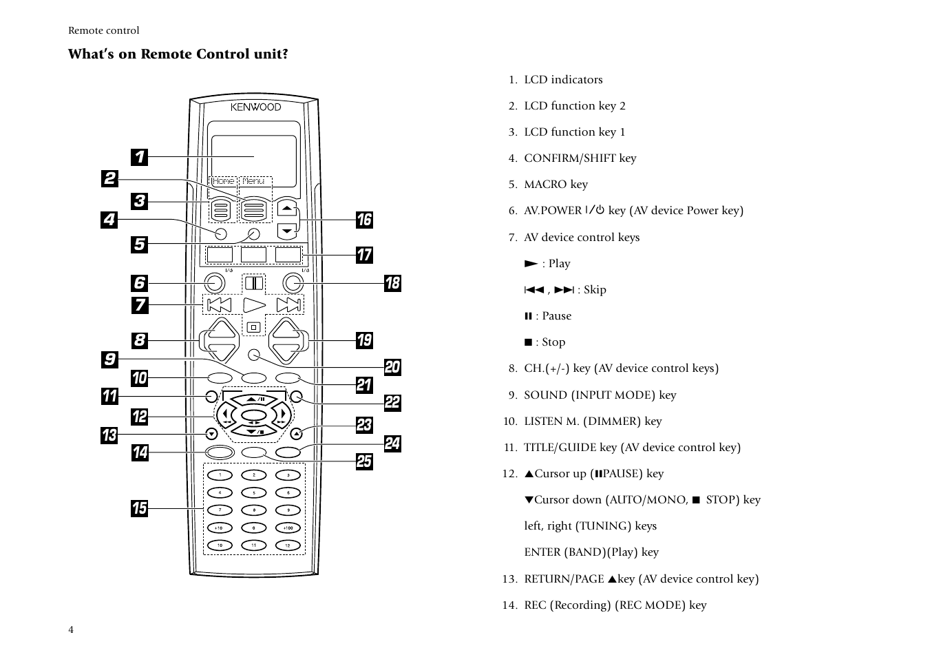 What’s on remote control unit | Kenwood KRF-V7773D User Manual | Page 7 / 40