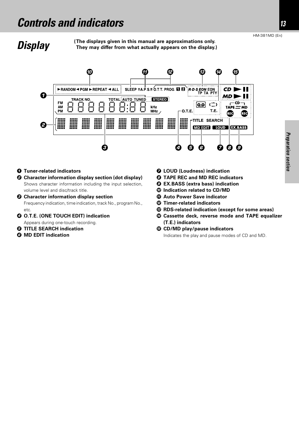 Controls and indicators, Display | Kenwood HM-381MD User Manual | Page 13 / 76