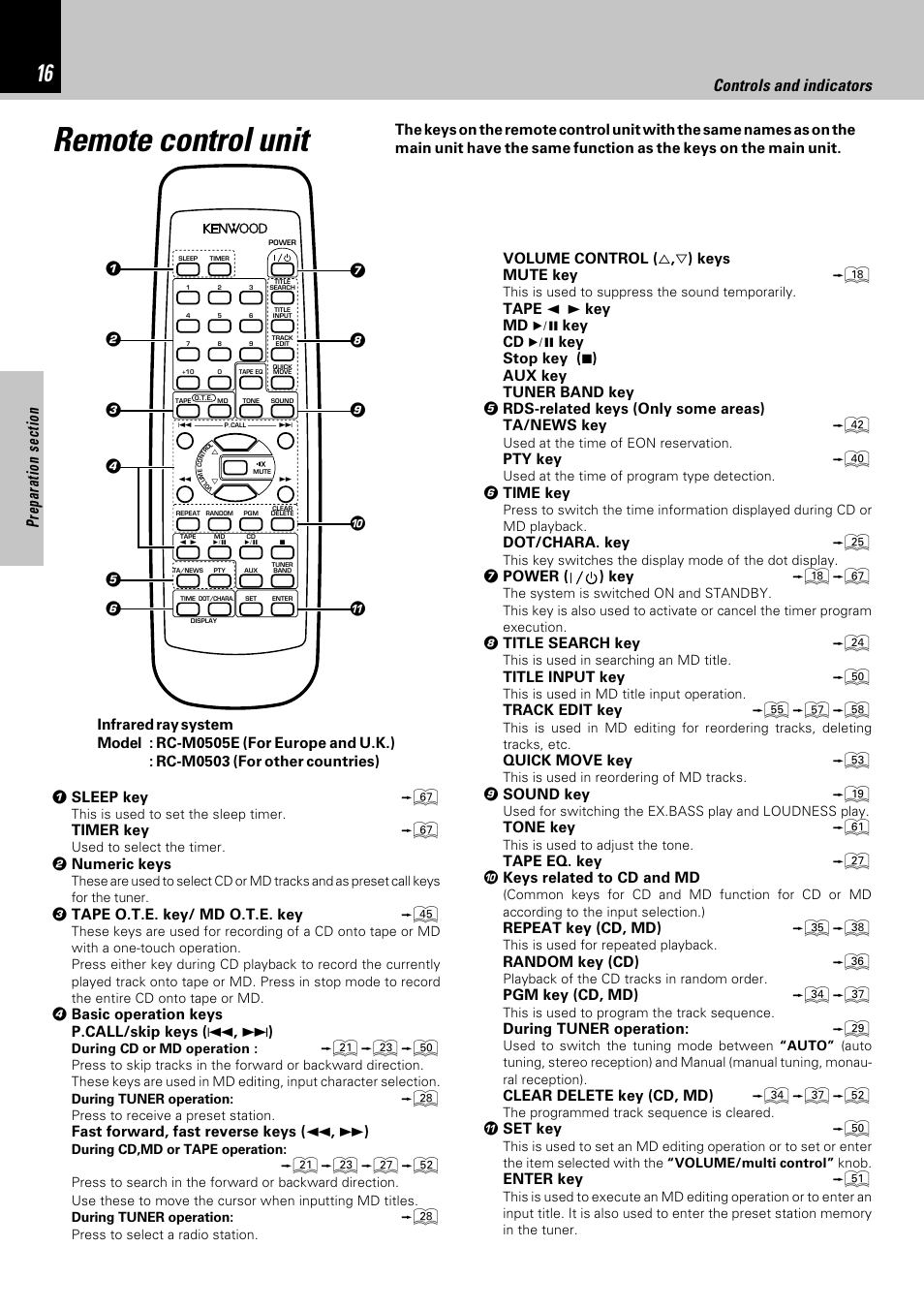 Remote control unit, Controls and indicators | Kenwood HM-381MD User Manual | Page 16 / 76