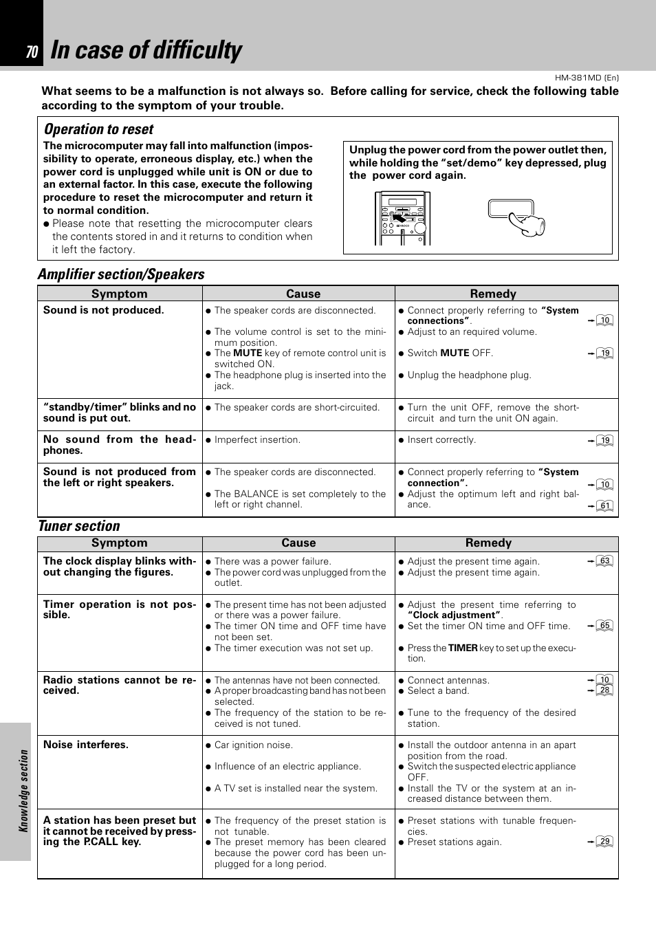 Operation to reset | Kenwood HM-381MD User Manual | Page 70 / 76