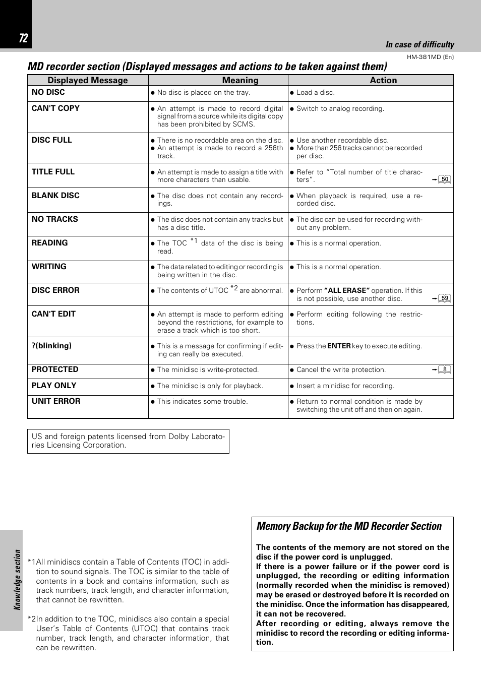 Kenwood HM-381MD User Manual | Page 72 / 76