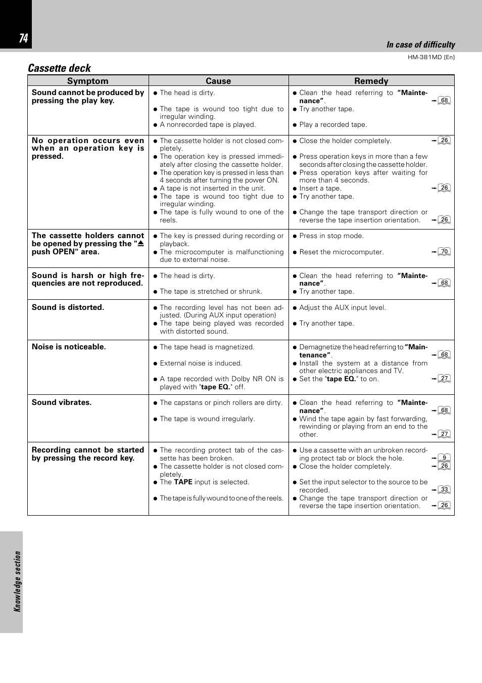 Cassette deck | Kenwood HM-381MD User Manual | Page 74 / 76