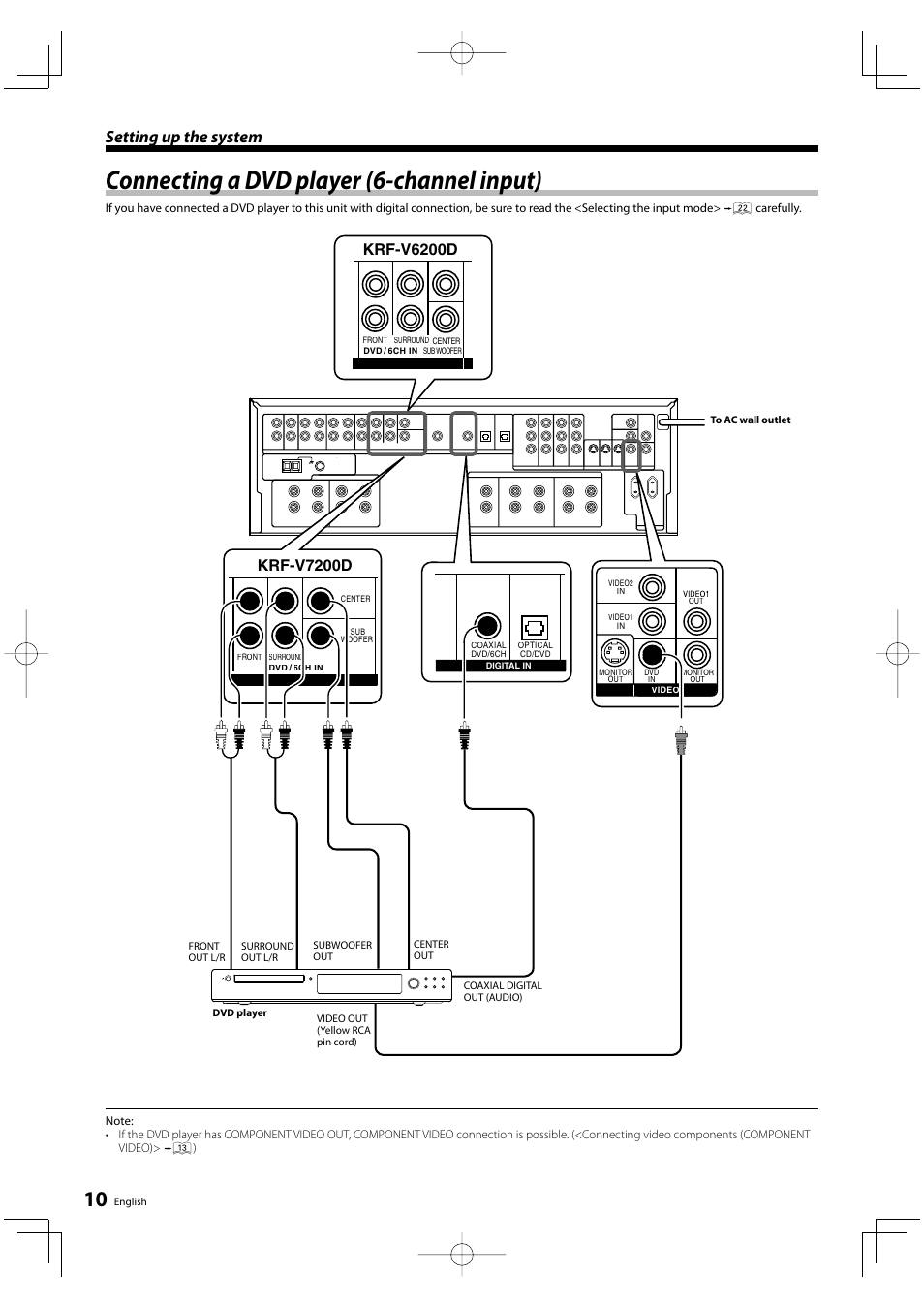 Connecting a dvd player (6-channel input), Setting up the system | Kenwood KRF-V6200D User Manual | Page 10 / 44