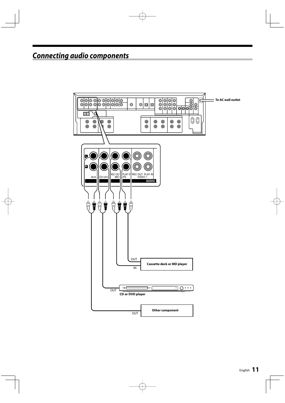 Connecting audio components | Kenwood KRF-V6200D User Manual | Page 11 / 44