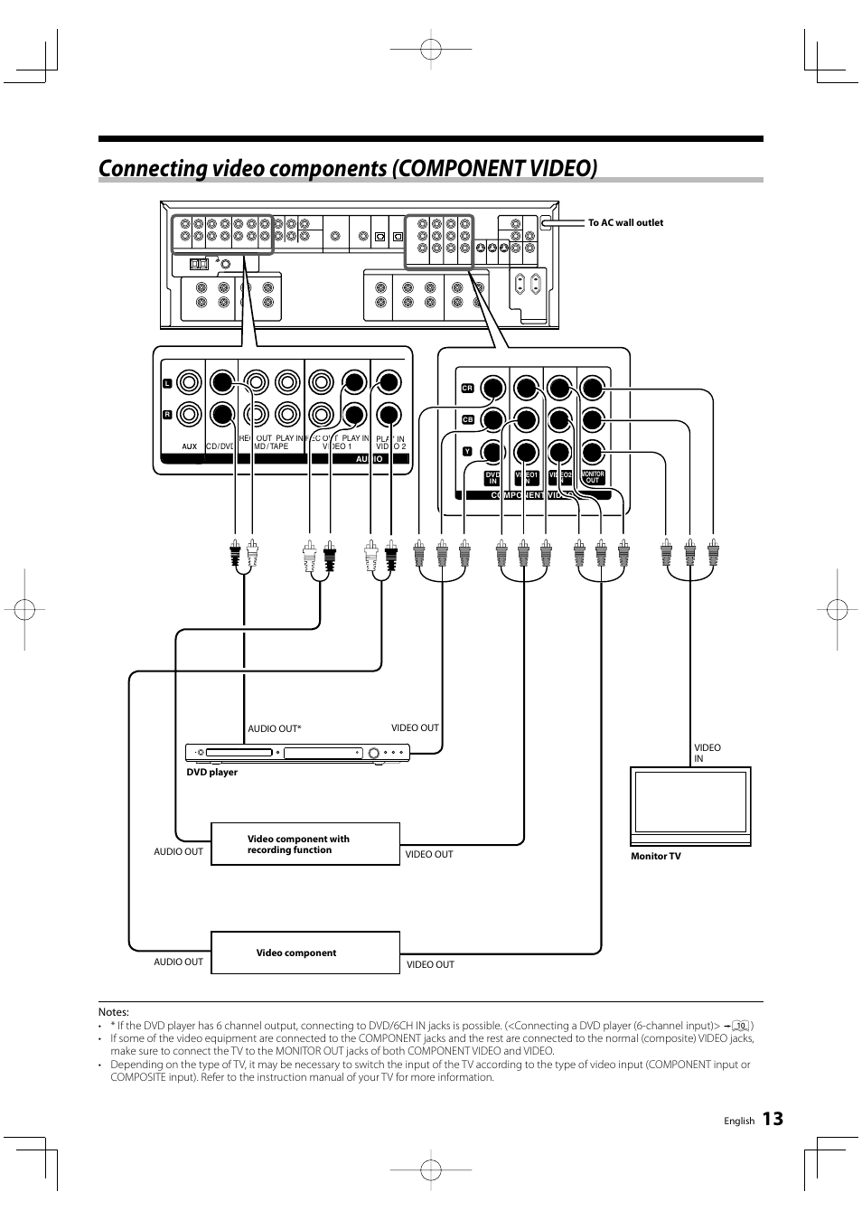 Connecting video components (component video) | Kenwood KRF-V6200D User Manual | Page 13 / 44