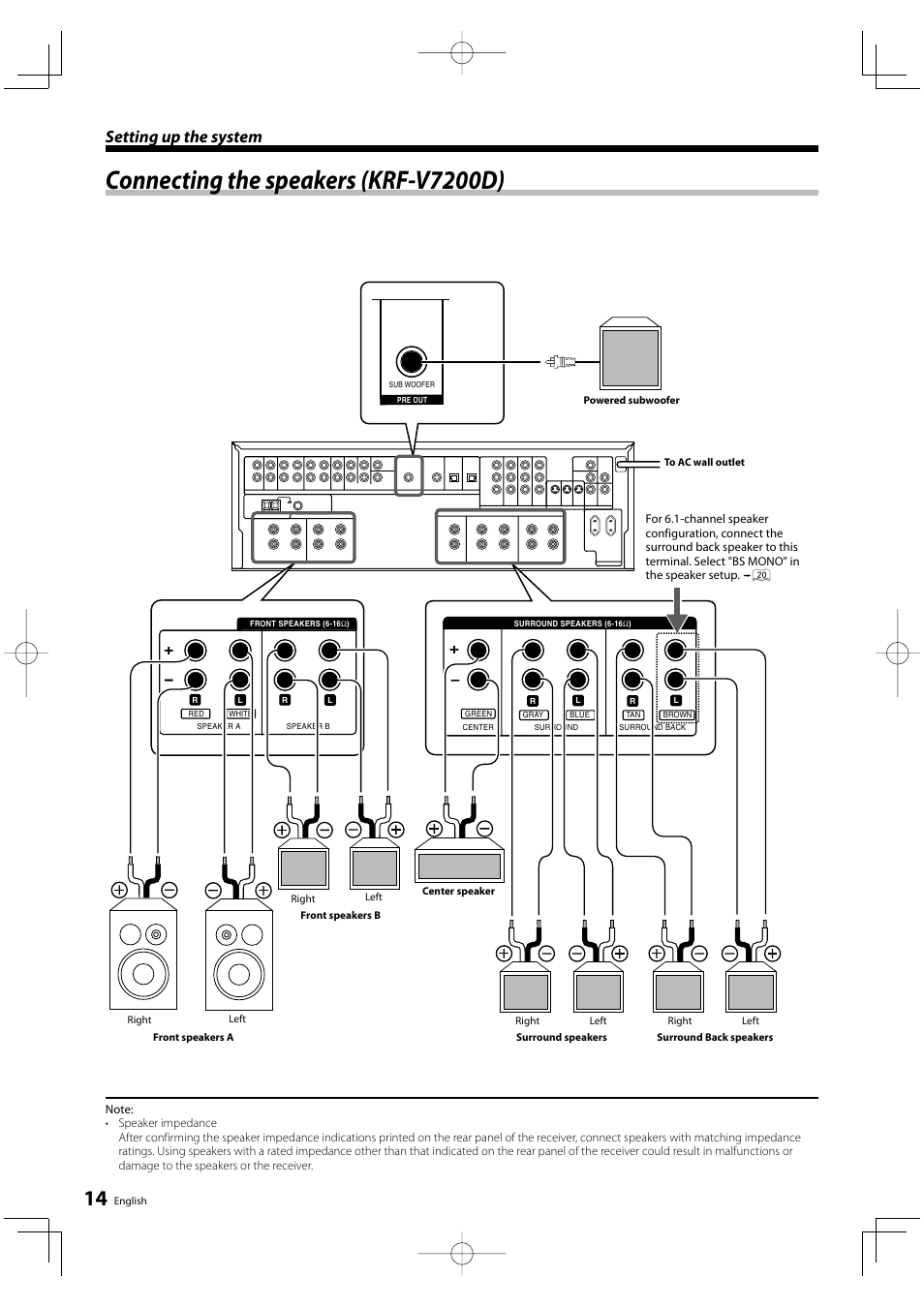 Connecting the speakers (krf-v7200d), Setting up the system | Kenwood KRF-V6200D User Manual | Page 14 / 44