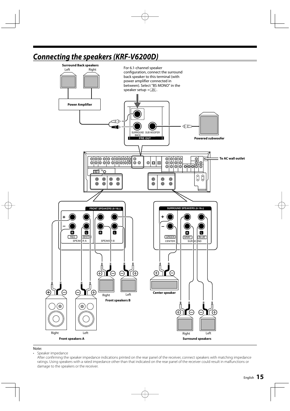 Connecting the speakers (krf-v6200d) | Kenwood KRF-V6200D User Manual | Page 15 / 44