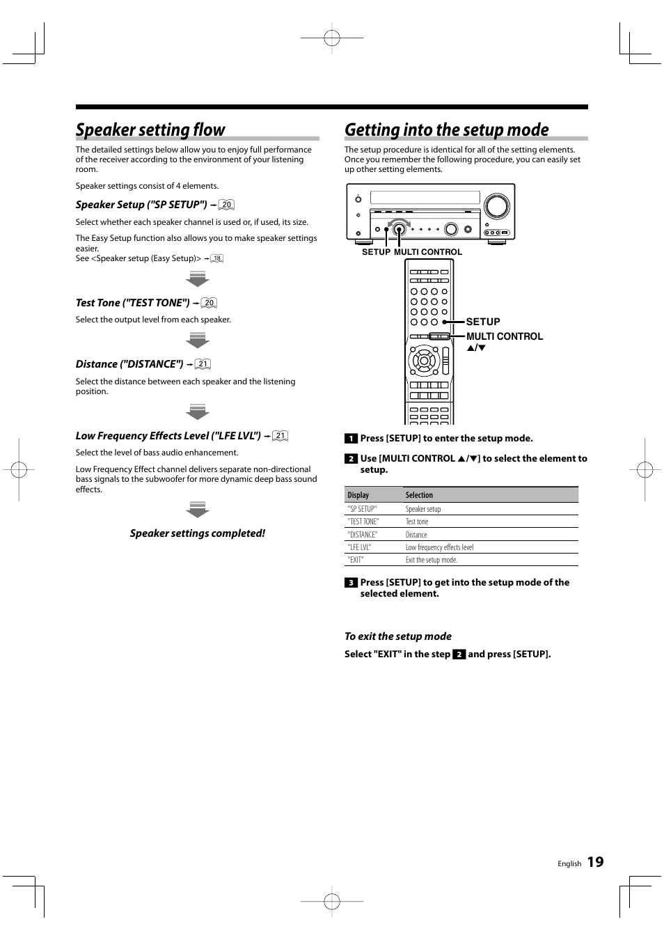 Speaker setting flow, Getting into the setup mode | Kenwood KRF-V6200D User Manual | Page 19 / 44